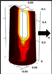 Enhancement in Efficiency of Radioisotope Thermoelectric Generator using ...