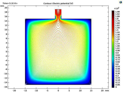 Investigation on the role of Aperture Wall Thickness for the Generation of ...