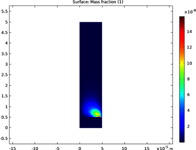 Investigation on Atmospheric Plasma Processing in Dielectric Barrier ...