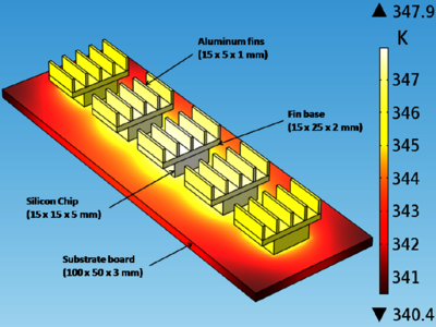 Electronic Thermal Control using Heat Sink for Chip Cooling under Forced ...