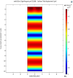 A COMSOL® Based Illustrative Study on SAW Sensor VOC Detection for Human ...