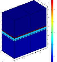 Absorbing Boundary Domain for CSEM 3D Modeling