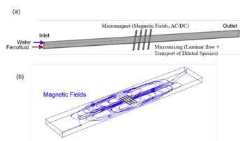 Ferrofluid Mixing in Double-Layer Microfluidic Device with Microscale Magnet