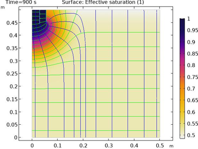 Precision and Bias in Field Methods for Measuring Soil Saturated Hydraulic ...