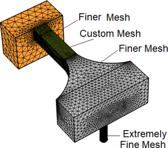 CFD Studies of Educational Closed Loop Water Tank