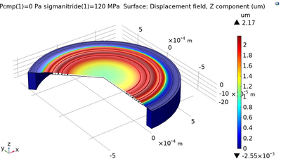 Silicon Nitride Corrugated Membrane with High-Width-Aspect-Ratio for MEMS ...