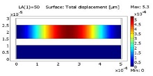 Design of High Performance Condenser Microphone Using Porous Silicon