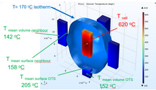 Thermal performance simulation of phase-change memory cells