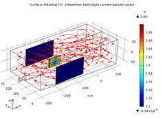 Extension of an electrochemical model to metal polishing