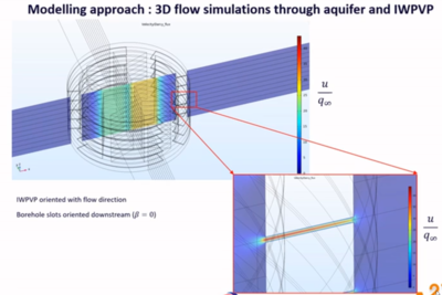 Coupled Navier-Stokes and Darcy flow modelling for in-well groundwater ...