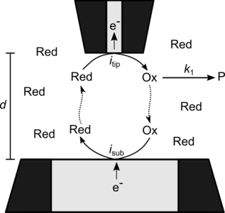 Time-Of-Flight Experiments In A Scanning Electrochemical Microscope