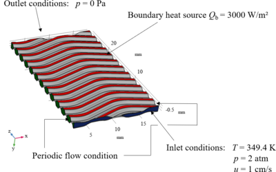 Flow field analysis of fuel cells to determine temperature distribution and ...