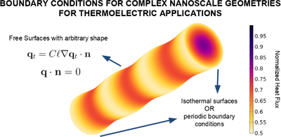 Nanoscale heat transport model for microelectronic device design