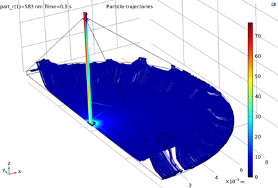 Investigation of environmental variations on the performance of a cascade ...