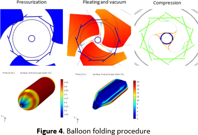 FE-Simulation of PTCA Balloon Catheters