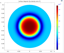 亥姆霍兹线圈的计算与建模