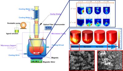 微波合成MOFs过程中局部过热点的数值模拟