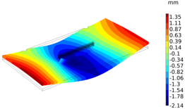 电弧熔丝增材制造温度场与应力场模拟