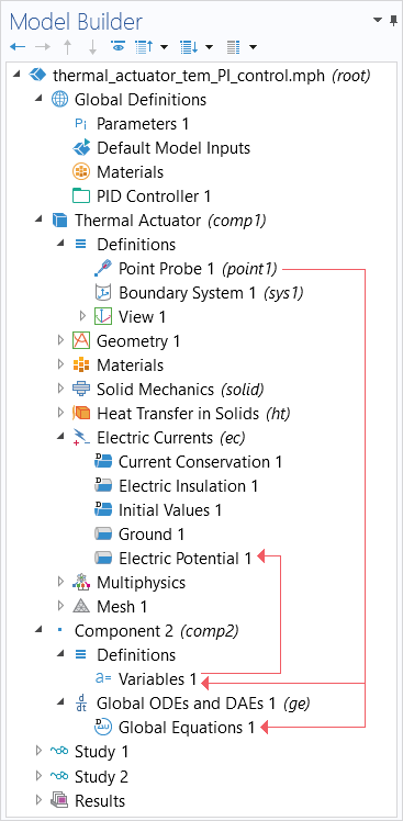 The COMSOL Multiphysics UI showing the Model Builder with red brackets pointing to the Point Probe node, Electric Potential 1 boundary condition, Variables 1 node, and the Global ODEs and DAEs interface.