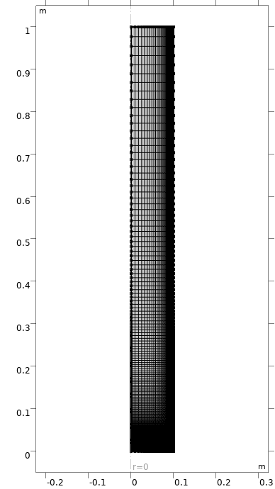 The meshed tubular reactor geometry in 2D.