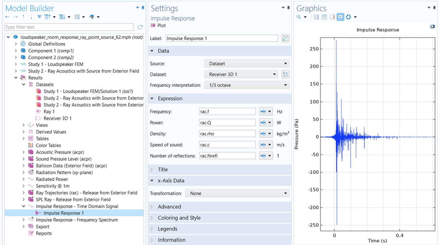 The settings window and plot of the Impulse Response.