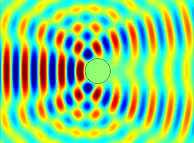 Manipulate and Control Sound: How Mathematical Modeling Supports Cutting ...
