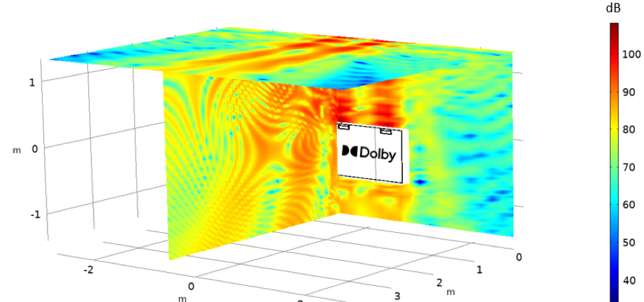 Developing Ultrathin Dolby Atmos® Enabled Speaker Technology