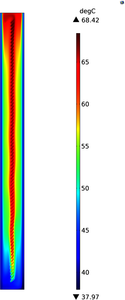 Complex Fenestration System for Energy Efficiency